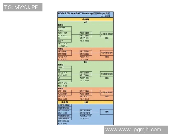 LNG在Major赛中的战术表现分析与总结探讨